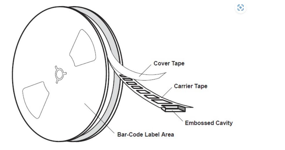Tape and reel packaging